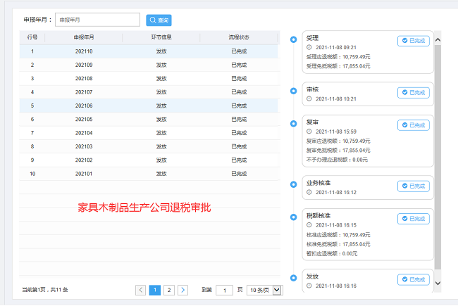 外貿(mào)企業(yè)申請進(jìn)出口退稅流程？以廣州家具廠家申請出口退稅為例！